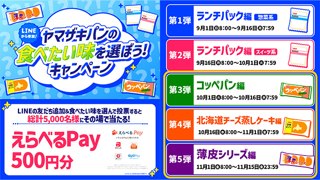 ヤマザキパンの食べたい味を選ぼう！キャンペーン