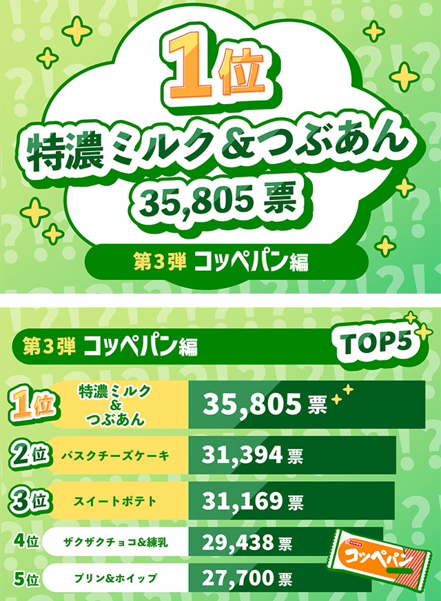 1位 特濃ミルク＆つぶあん