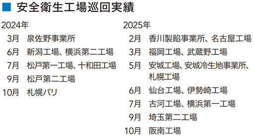 安全衛生工場巡回実績2025
