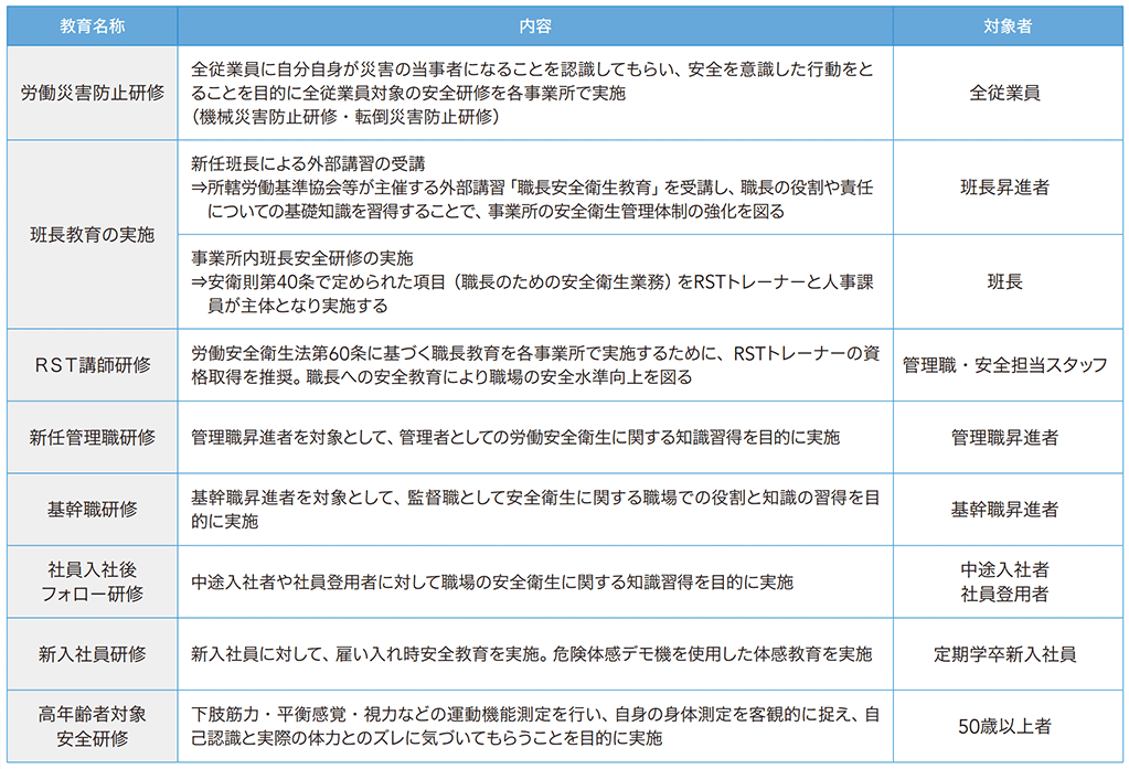 従業員への労働安全衛生教育